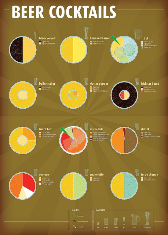 Cocteles Archivos - Cóctel y Bebida